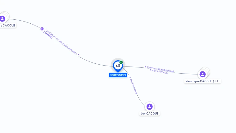 Cartographie gratuite de VOIRONDIS