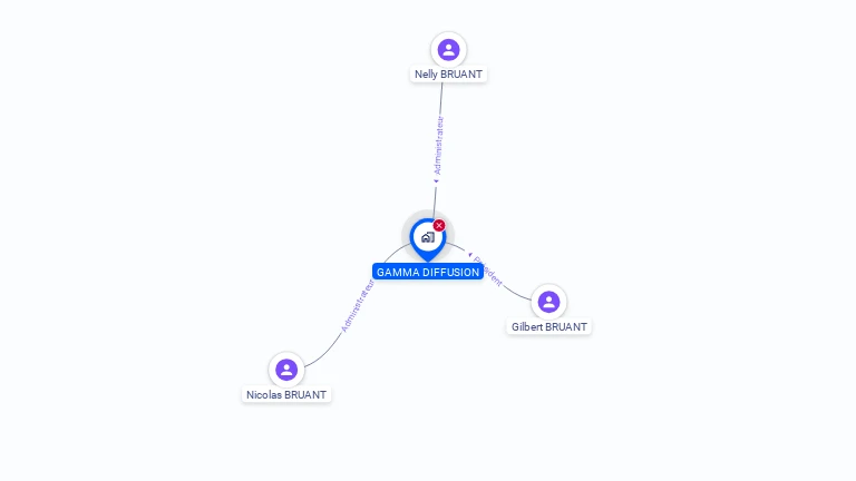 Cartographie gratuite de GAMMA DIFFUSION