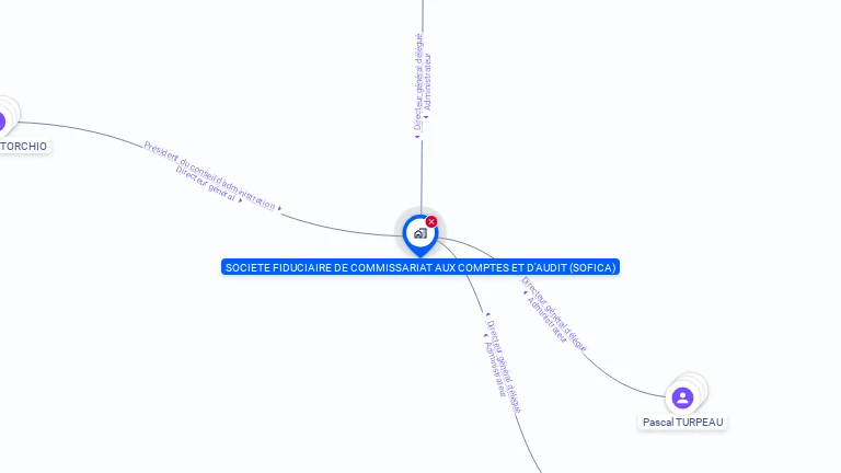Cartographie gratuite de SOCIETE FIDUCIAIRE DE COMMISSAIRES AUX COMPTES ET D'AUDIT