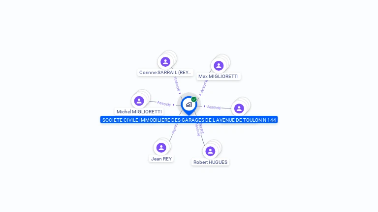 Cartographie gratuite de SCI DES GARAGES AV DE TOULON