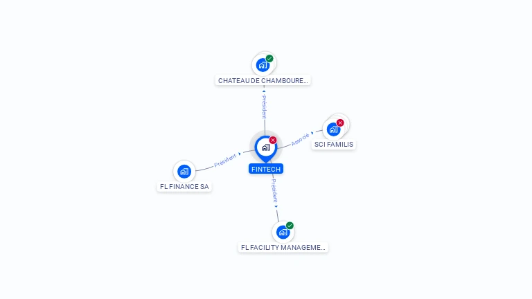 Cartographie gratuite de FINTECH