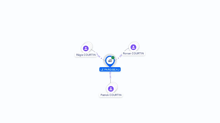 Cartographie gratuite de SCI LE PARGIBEAU