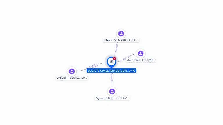 Cartographie gratuite de SCI JYPE