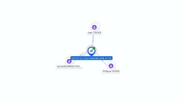 Cartographie gratuite de SCI AFITE