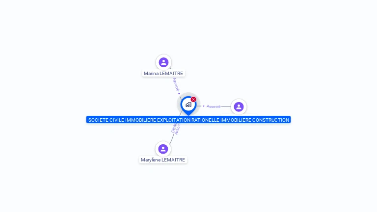 Cartographie gratuite de SCI EXPLOITAT RATIONNEL IMMOBIL CONSTRUC