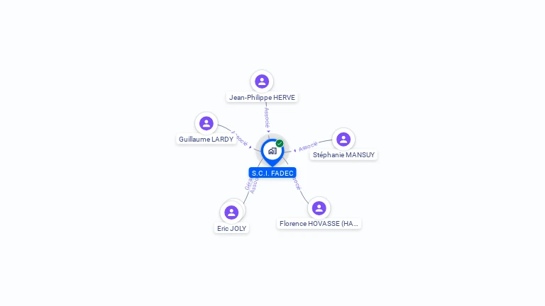 Cartographie gratuite de SCI FADEC