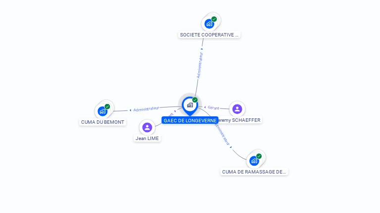 Cartographie gratuite de GAEC DE LONGEVERNE