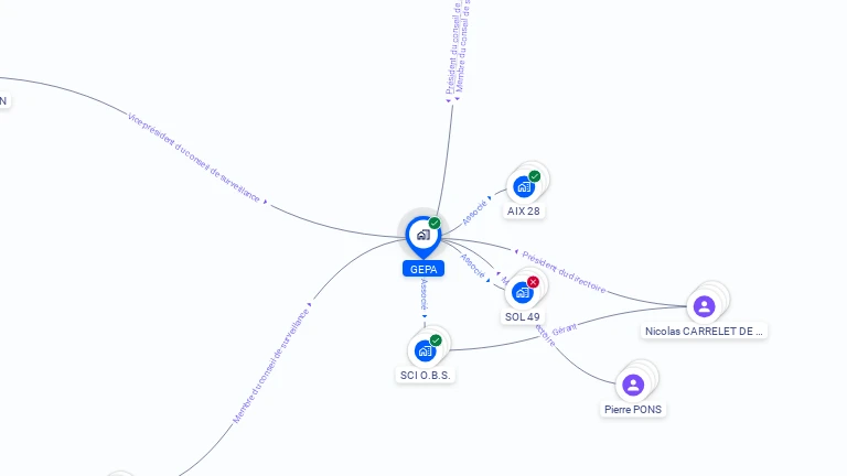 Cartographie gratuite de GEPA
