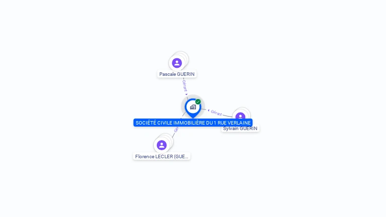 Cartographie gratuite de SCI DU 1 RUE VERLAINE