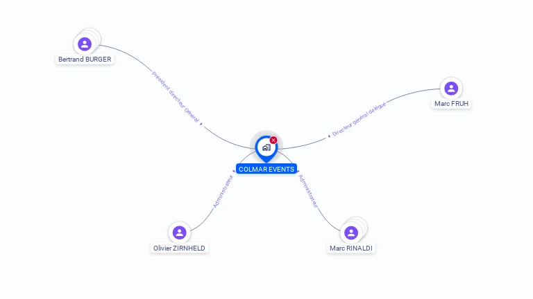 Cartographie gratuite de COLMAR EVENTS