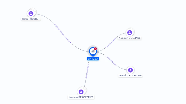 Cartographie gratuite de SPITZ