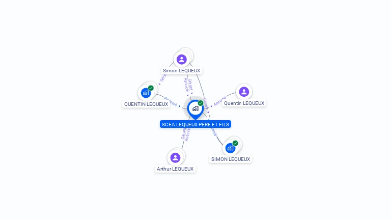Cartographie gratuite de SCEA LEQUEUX PERE ET FILS