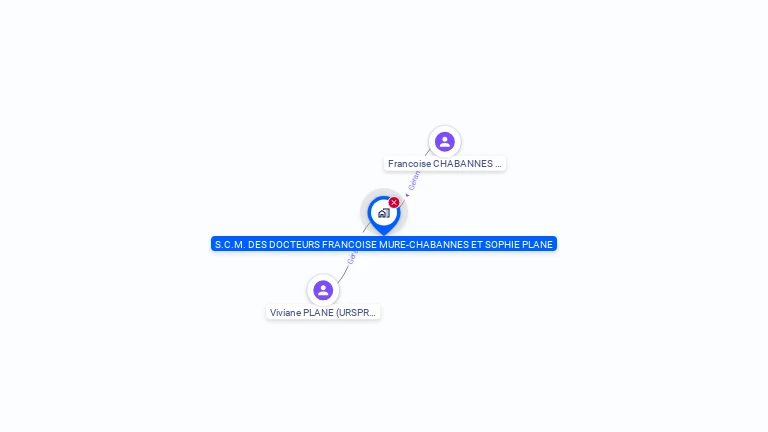 Cartographie gratuite de SCM DR F MURE-CHABANNES ET S PLANE
