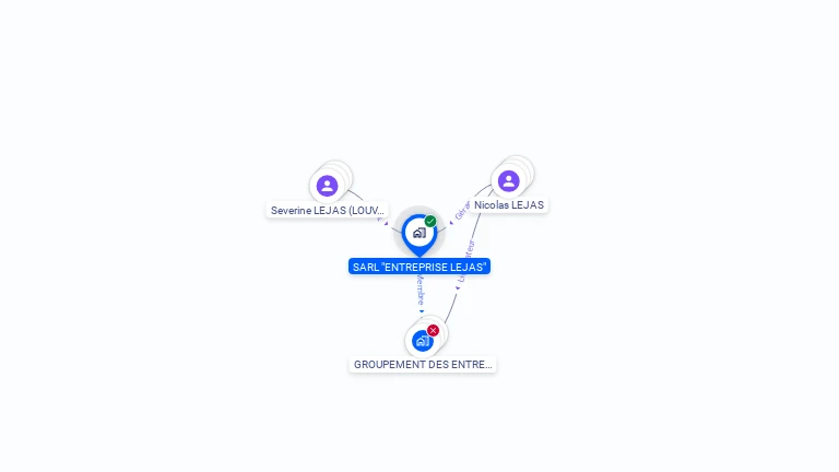 Cartographie gratuite d'ENTREPRISE LEJAS
