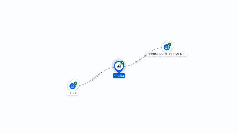 Cartographie gratuite de GESIM