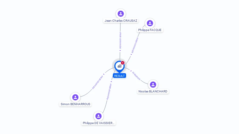 Cartographie gratuite de RESULT