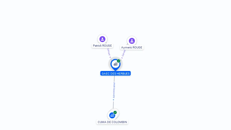 Cartographie gratuite de GAEC DES HERBUES
