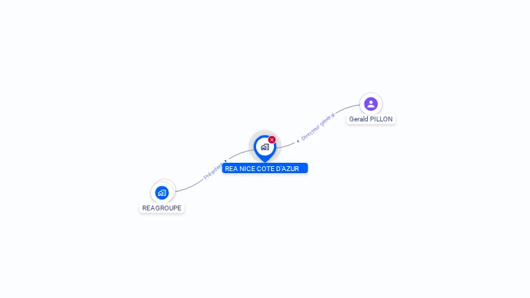 Cartographie gratuite de REA NICE COTE D'AZUR