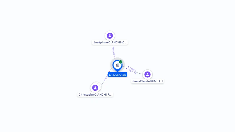 Cartographie gratuite de SCI LA DUNOISE