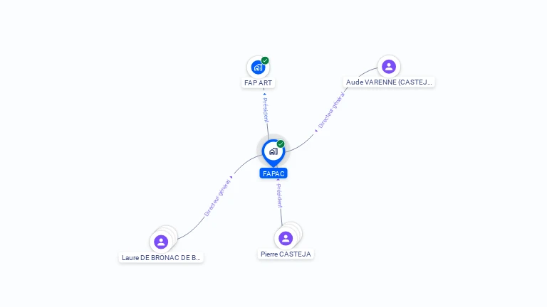 Cartographie gratuite de FAPAC