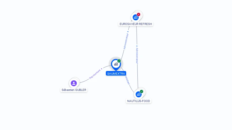 Cartographie gratuite de SAUMEXTRA