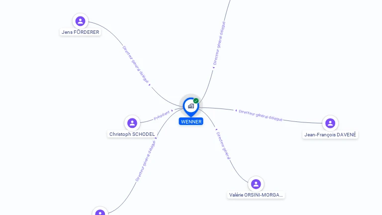 Cartographie gratuite de WENNER