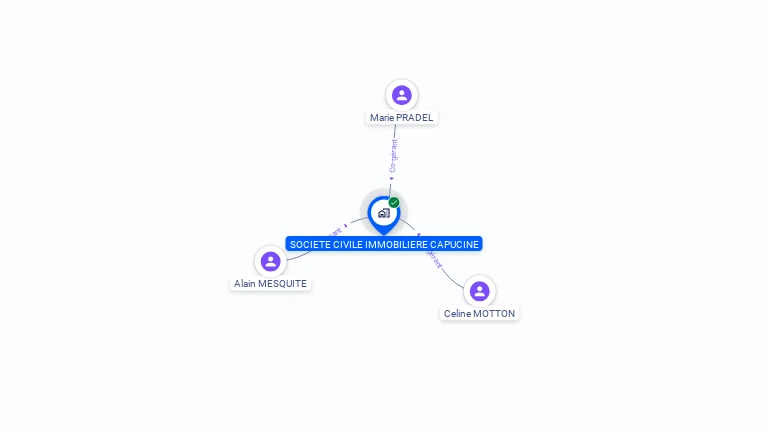 Cartographie gratuite de SCI CAPUCINE