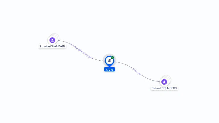 Cartographie gratuite de CDG