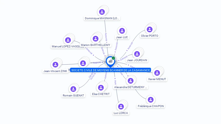 Cartographie gratuite de SCM SCANNER DE LA CASAMANCE