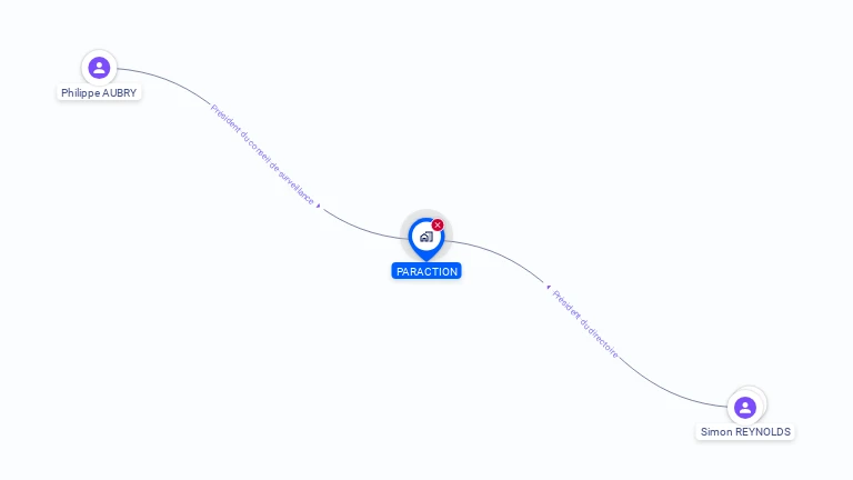 Cartographie gratuite de PARACTION