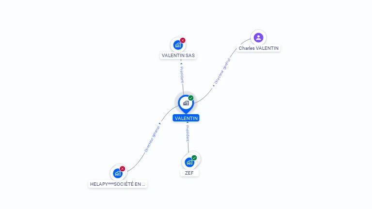 Cartographie gratuite de VALENTIN