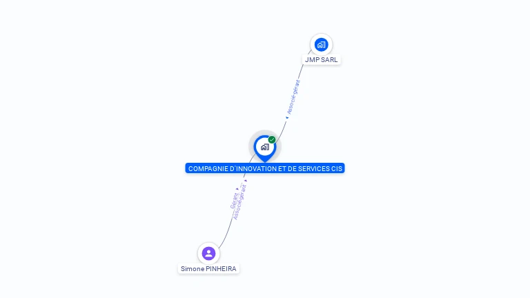 Cartographie gratuite de COMPAGNIE D'INNOVATION ET DE SERVICES