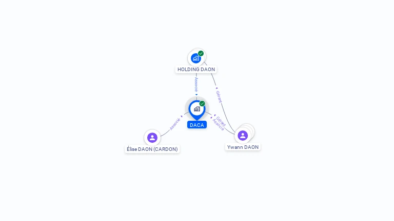 Cartographie gratuite de SCI DACA