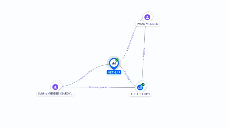 Cartographie gratuite de VETIGAP