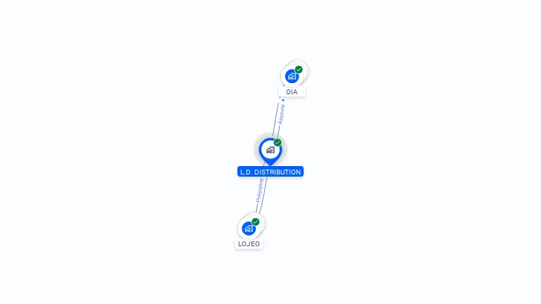 Cartographie gratuite de L D DISTRIBUTION