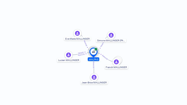 Cartographie gratuite de MALPAS