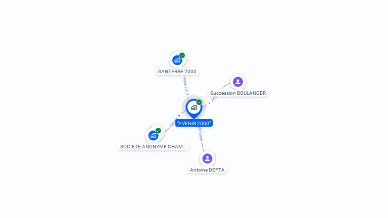 Cartographie gratuite d'AVENIR 2000