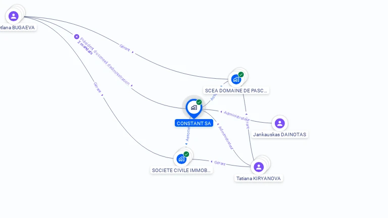 Cartographie gratuite de CONSTANT SA