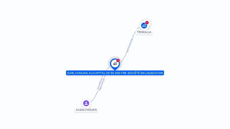 Cartographie gratuite d'EARL CHOUAN