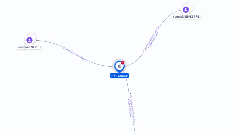 Cartographie gratuite d'AXE GROUP