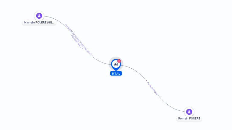 Cartographie gratuite de R TAL