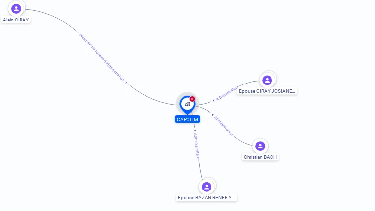 Cartographie gratuite de CAPCLIM