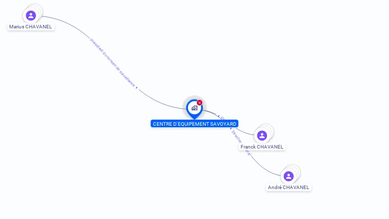 Cartographie gratuite de CENTRE D EQUIPEMENT SAVOYARD