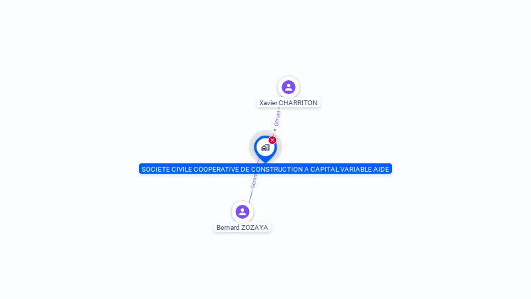 Cartographie gratuite de SOC CIVILE COOP CONSTRUCTION AIDE