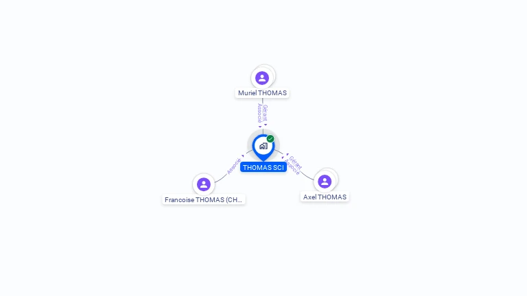 Cartographie gratuite de SCI THOMAS