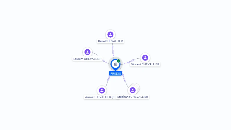 Cartographie gratuite de SCI PRODIS