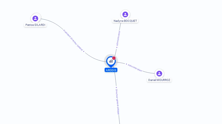 Cartographie gratuite d'ARODIS