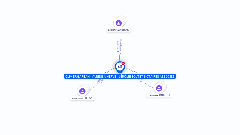 Cartographie gratuite d'OLIVIER GARBAN - - VANESSA HERVE, JEROME BOUTET NOTAIRES ASSOCIES