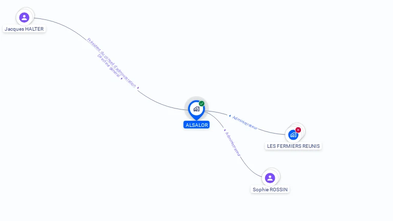 Cartographie gratuite d'ALSALOR