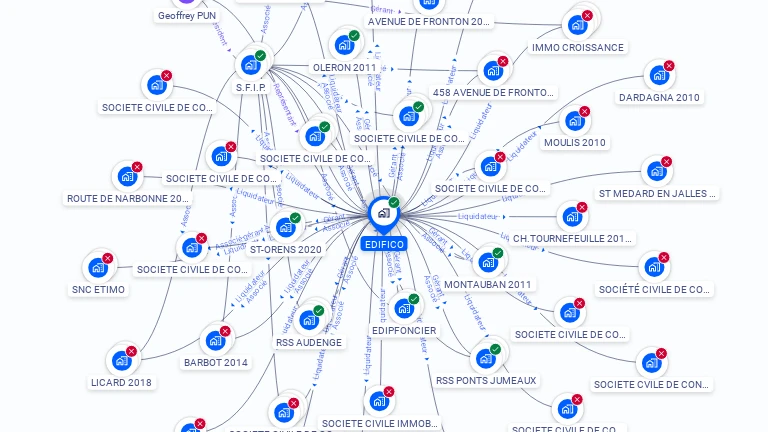 Cartographie gratuite d'EDIFICO